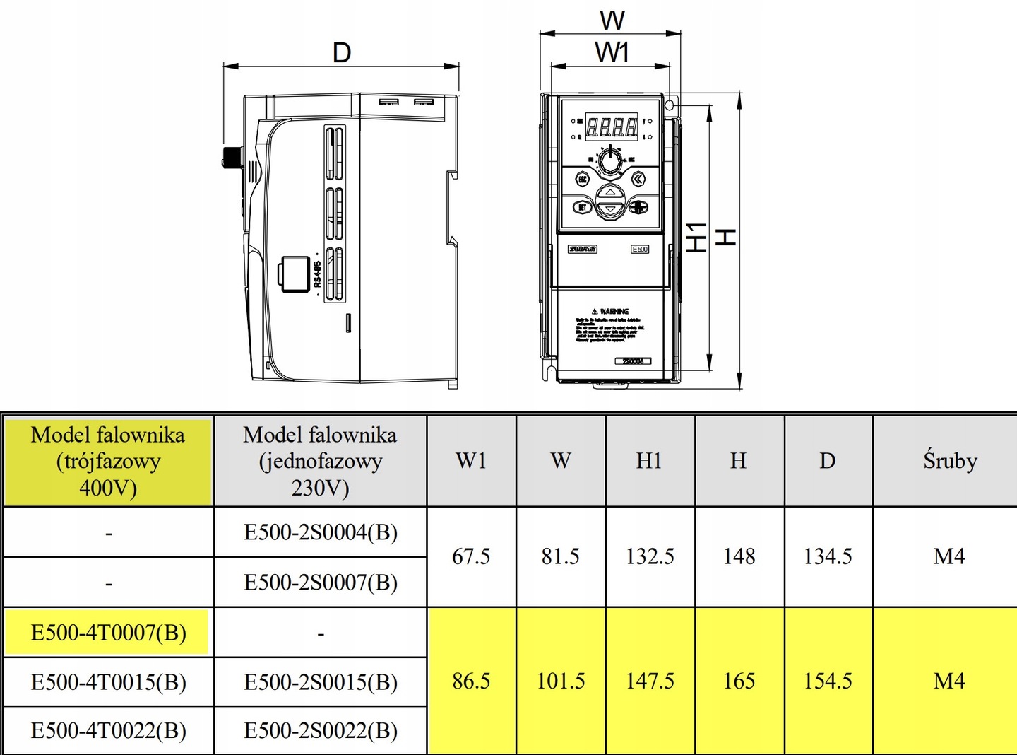 wymaiary e500 0,75 3F